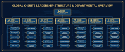C-Suite Map